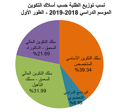 graph sta1