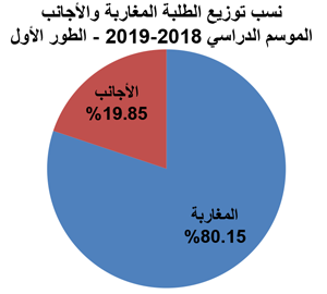 graph sta2L