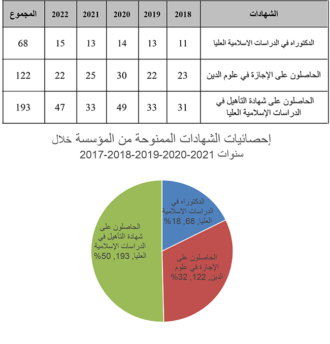 statistiques 2017 2021