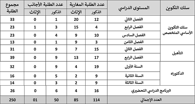 tableau3 2017